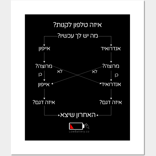 איך לבחור את הסמארטפון הבא? Wall Art by LowBattery